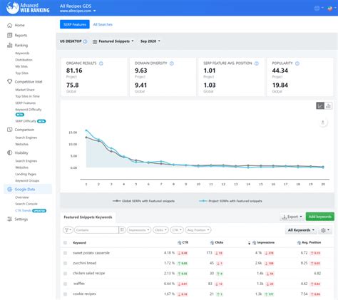 How To Measure Your Organic Ctr For Serp Features With Awr