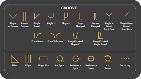 Welding Symbols Basic And Supplementary Weld Symbols Types Drawings