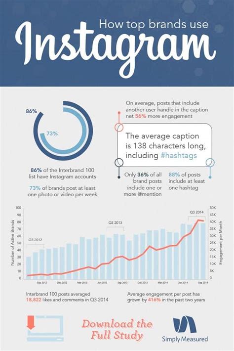 How Brands Use Instagram Infographic T2 Marketing International