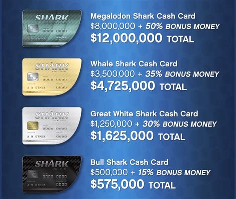 A card sharp (also cardsharp, card shark or cardshark, sometimes hyphenated) is a person who uses skill and/or deception to win at poker or other card games. GTA Online Shark Cards Give More In-Game Cash - GTA 5 Cheats