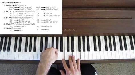 chord fmaj7 piano chords that you wish
