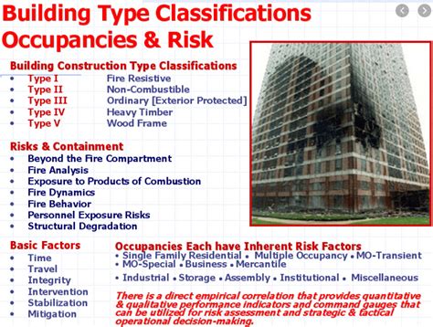 Building Construction And Occupancy Types Buildings Fire Protection