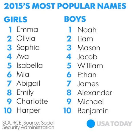 2015s Most Popular Baby Names