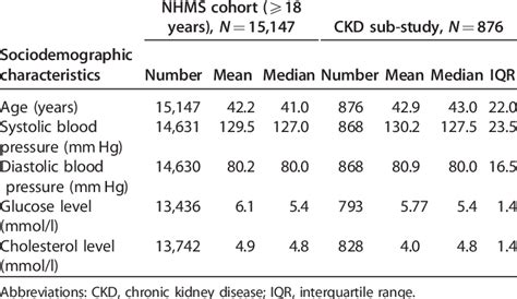 This is the first comprehensive subnational assessment of health to include data on mortality, morbidity, combined health loss, and. | Comparison between National Health and Morbidity Survey ...