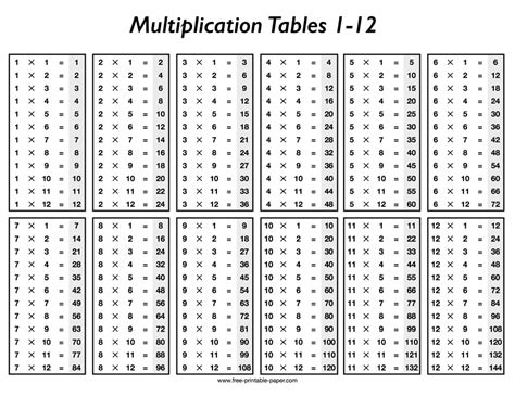 Printable Multiplication Table Free Printable Paper Com