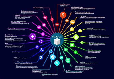 Blockchain Use Cases For Every Industry Crypto World Medium