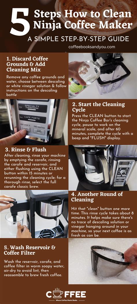 How To Clean Ninja Coffee Maker A Step By Step Guide 2023