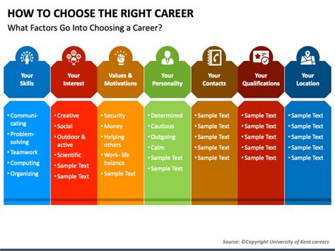 How To Choose The Right Career Powerpoint Template Ppt Slides