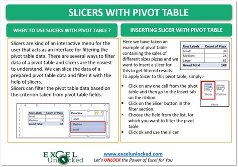 Slicers With Pivot Table Multiple Slicers Excel Unlocked