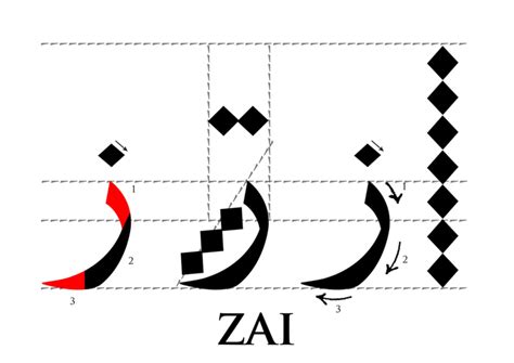 Untuk kaligrafi timur, pegang kuas sehingga nyaris. Tutorial 3 : Khat Nasakh ~ Seni Khat Warisan Islam ...