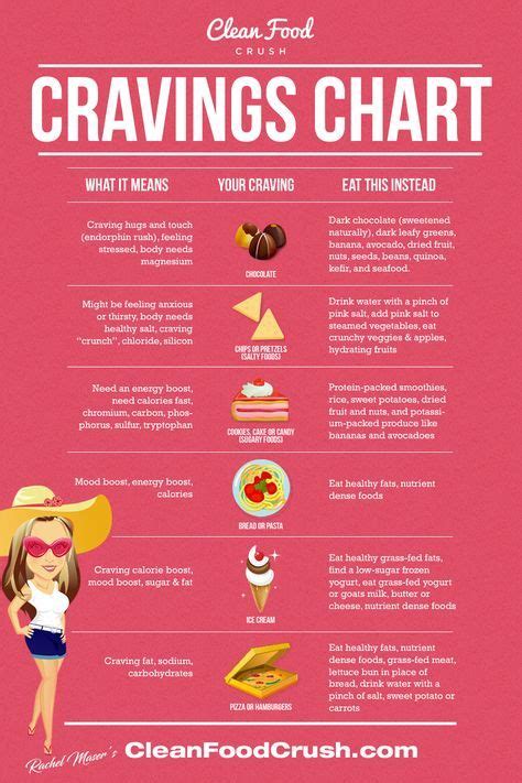 It can be possible to. Decode Your Cravings with the Clean Eating Cheat Sheet ...