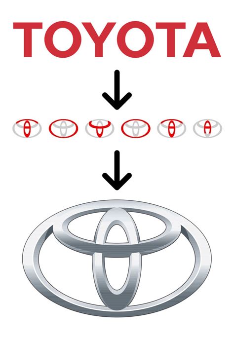 These 15 Famous Logos Of Brands And Their Hidden Meanings