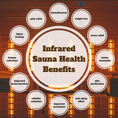 Infrared Sauna Health Benefits Infographic Sauna Infraredsauna