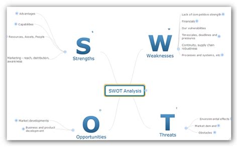 swot analysis   word document conceptdraw helpdesk