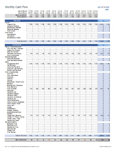 monthly cash flow worksheet  personal finance
