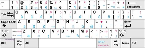 How To Type French Specific Characters On A Standard Us Keyboard On