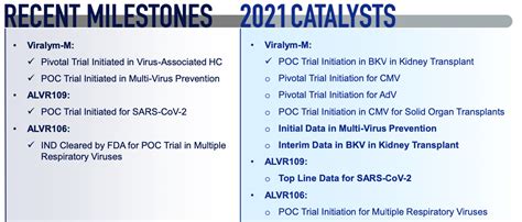 Allovir Targeting Infectious Diseases In Stem Cell Transplant Patients