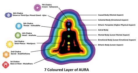 What Is Aura Paranormal Or Human Energy Field Scientific Proven