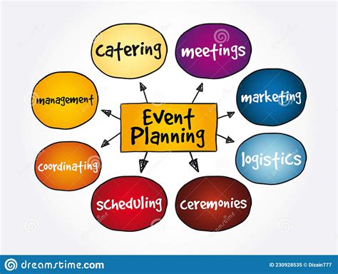 Event Planning Mind Map Business Concept For Presentations And Reports