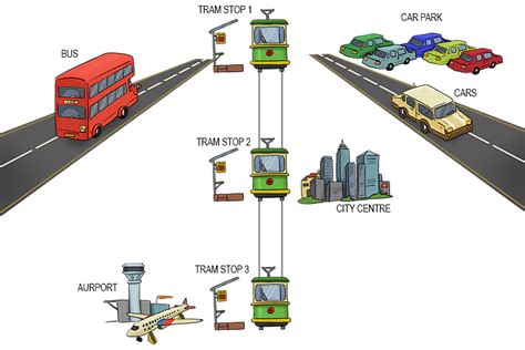What Is Integrated Public Transport System Transport Informations Lane