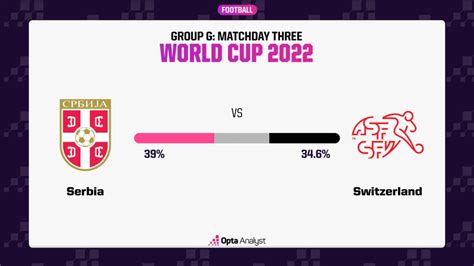 Serbia vs. Switzerland: Prediction and Preview | Opta Analyst