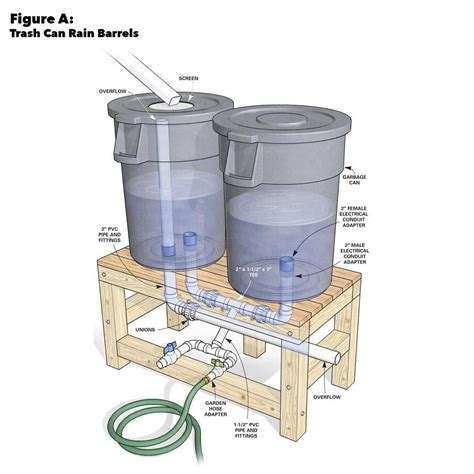 How To Make A Diy Rain Barrel How To Make A Diy Rain Barrel From A