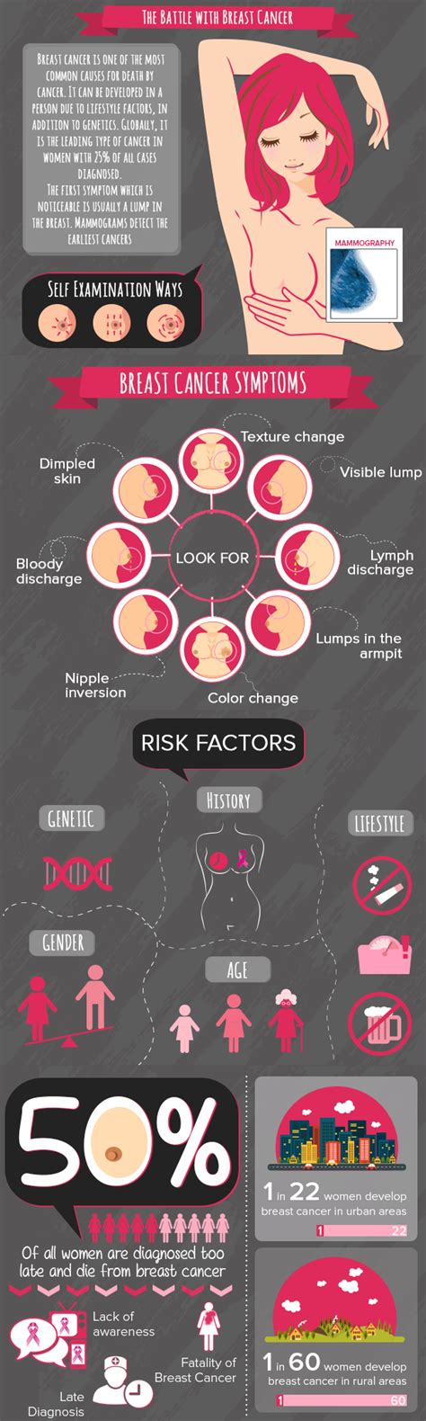 Breast Cancer Symptoms Dr Lal Pathlabs Blog