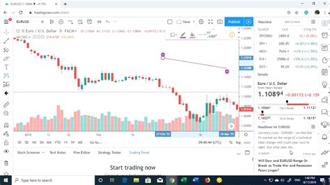 A Look At Tradingviews Charts Youtube