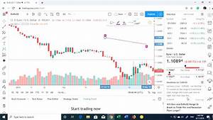 A Look At Tradingview 39 S Charts Youtube