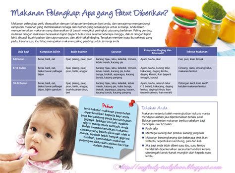Bayi usia 6 bulan umumnya telah mempunyai refleks lidah yang. Panduan Menu Makanan Bayi ~ Maria_Firdz