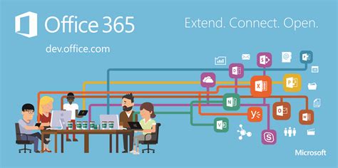 Office 365 Qué Es Para Qué Sirve Y Qué Ventajas Tiene