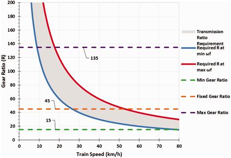 Evaluating A Distributed Regenerative Braking System For Freight Trains