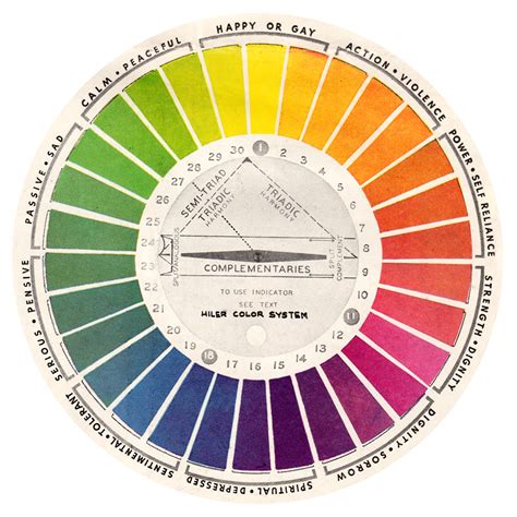 Vintage Color Wheels & Charts  Cathe Holden