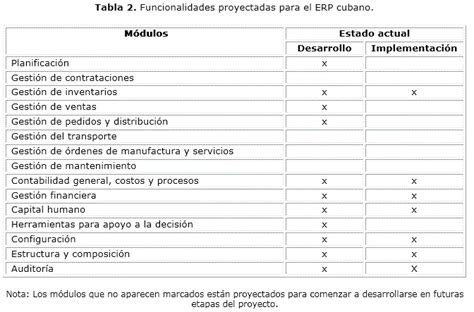Por el contrario, es ser un buscador de problemas que aún nadie está abordando para atacarlos de frente y así solucionarlos de una manera creativa y efectiva. Ejemplo De Inventario De Capital Humano De Una Empresa ...