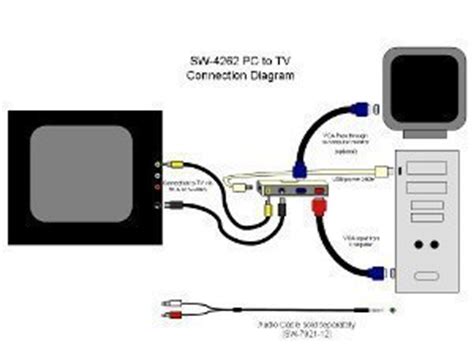 There are several ways to connect a pc to your tv wirelessly, including using a wireless hdmi kit, a google chromecast, or a game streaming device. How to Program a Sanyo Universal Remote