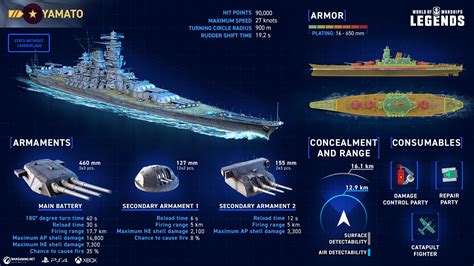Psa Legendary Ships Infographics Rwowslegends