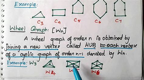 3 Types Of Graph In Graph Theory And Applications Part 2 Graph Theory Welcome Engineers