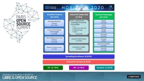 Best Practices For Your Participation In Horizon 2020 Projects Isabe