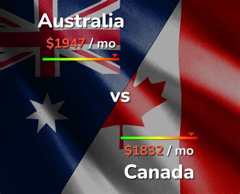 Australia Vs Canada Comparison Cost Of Living And Prices