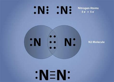 Lewis Electron Dot Diagram Of N2 Slide Share