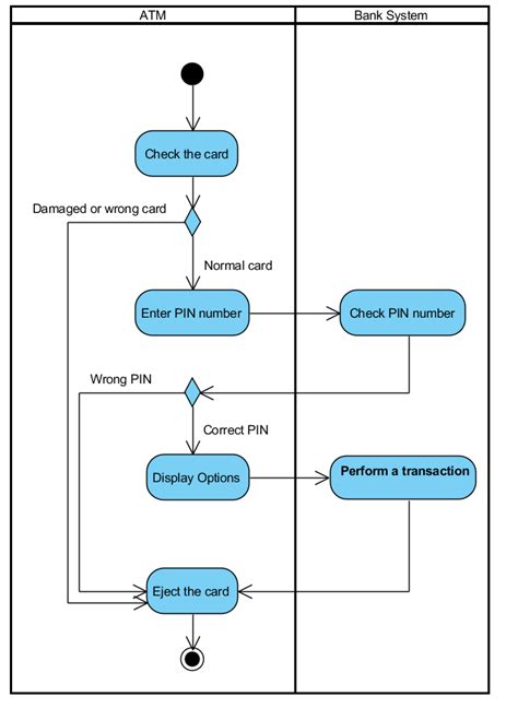 ATM System ER Diagram