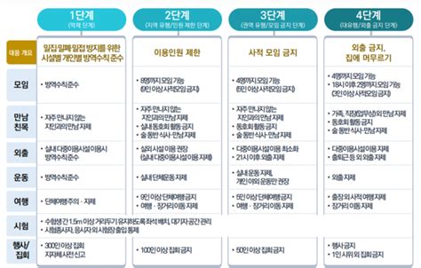 아시아의 아침을 여는 특파원 뉴스. 거리두기 4단계로 조정… 집합금지·운영제한 최소 '자율방역 ...