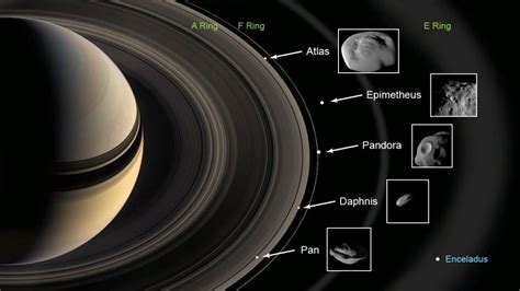 Meet The Odd Little Moons That Interact With Saturns Spectacular Rings