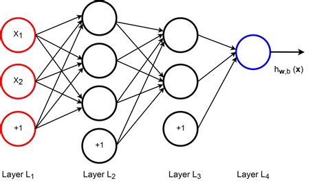 Introduction To Artiﬁcial Neural Networks Anns Machine Learning Space