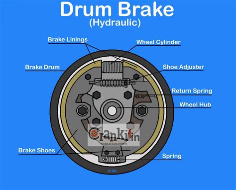 How Drum Brake Works Its Advantages And Disadvantages Carbiketech