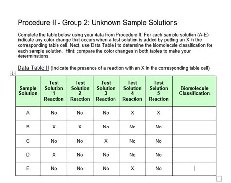 Solved Procedure Ii Group Unknown Sample Solutions Complete The