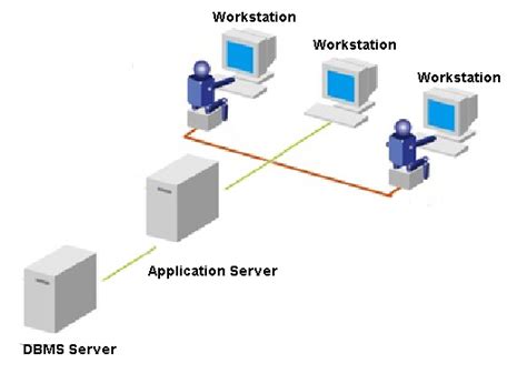 What Is Application Server Itbuzzpress