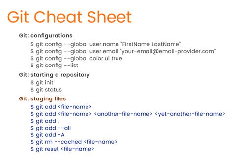 Basic Git Commands Cheat Sheet