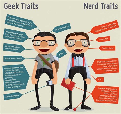 Nerd Dork Geek Chart