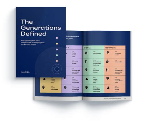 The Generations Defined Report Mccrindle